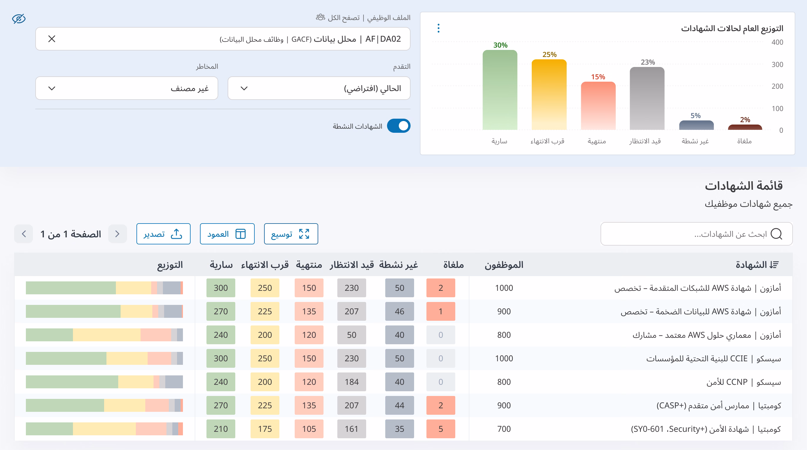قائمة الشهادات