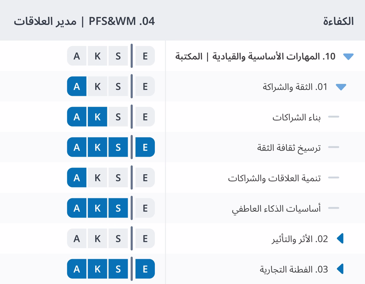 مصفوفة الجدارات