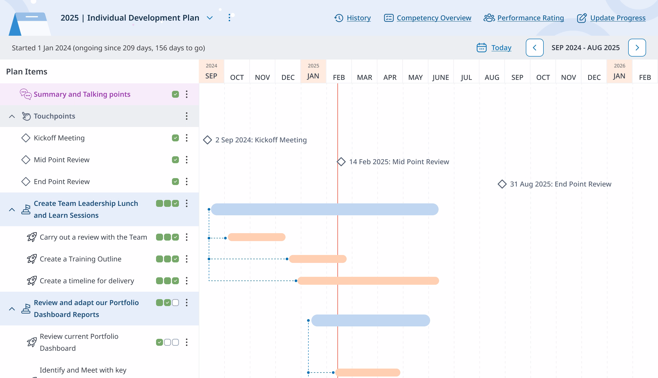 Individual development plan with review meetings and actions laid out on a timeline.