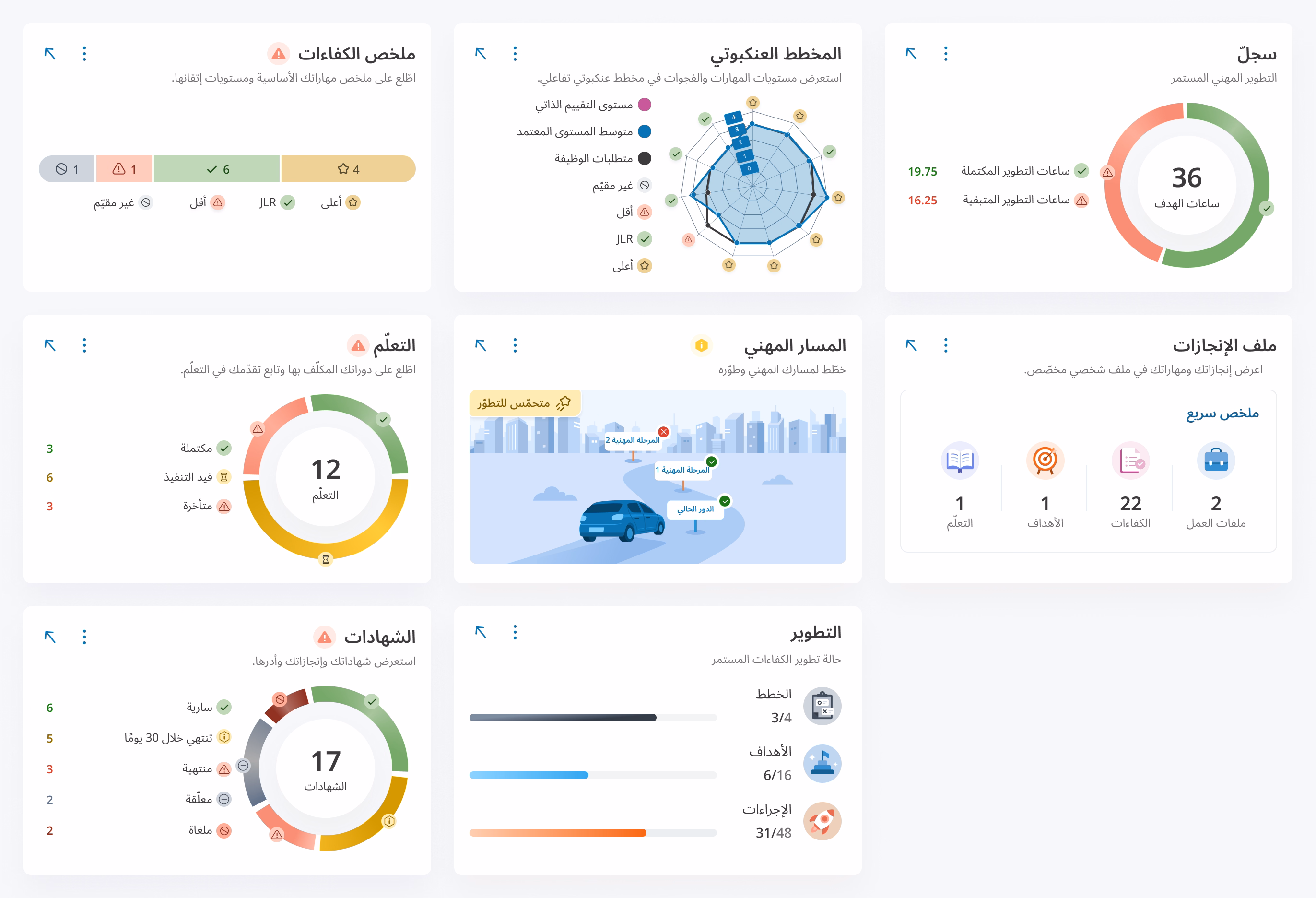 لوحة معلومات للموظفين تعرض جداراتهم، والتطوير المهني المستمر، وتقدّمهم في التعلّم، وتمثيلاً مرئياً لمسارهم المهني، وغير ذلك.