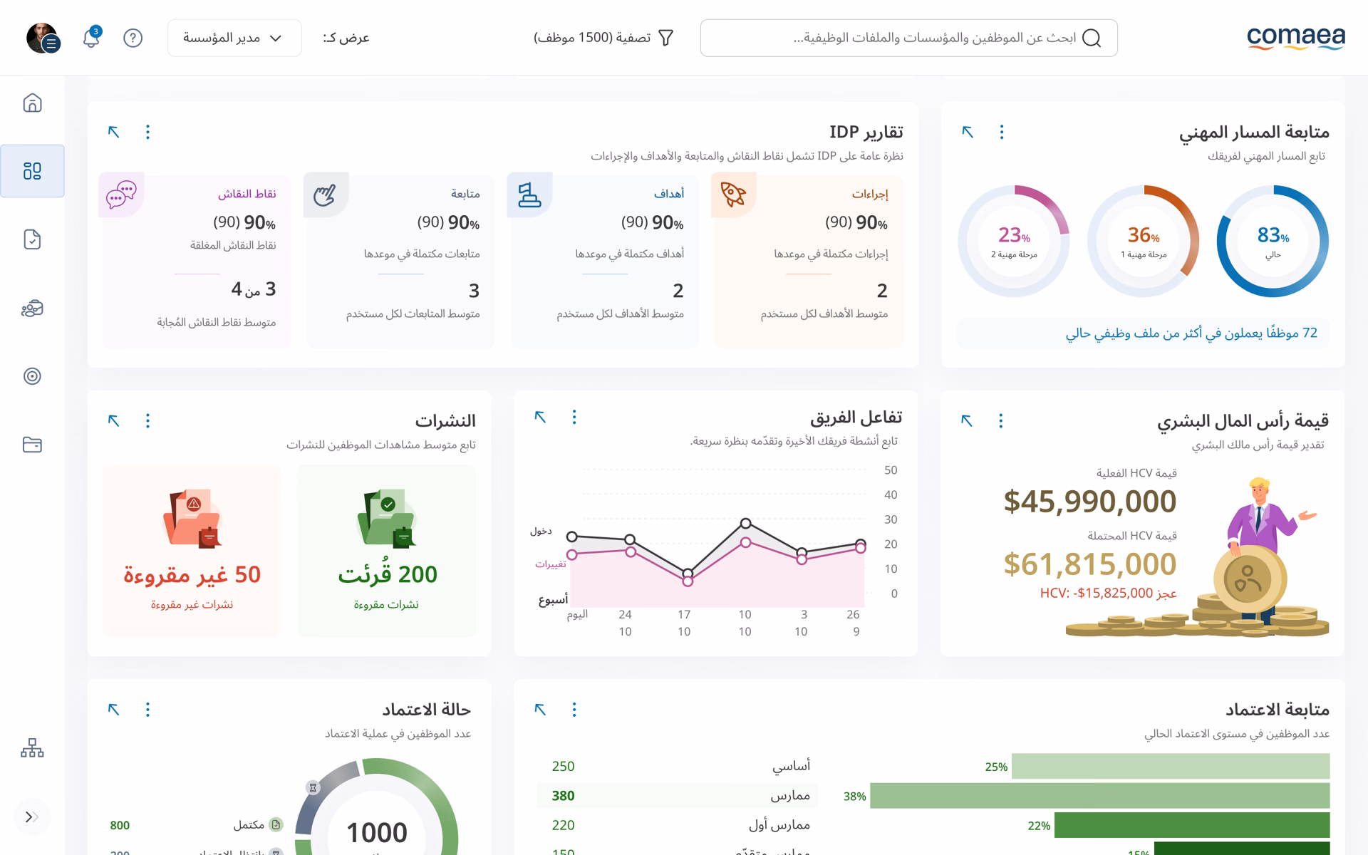 لوحة معلومات المدير على حاسوب محمول تعرض عناصر متعددة تتعلق بجدارات الموظفين.