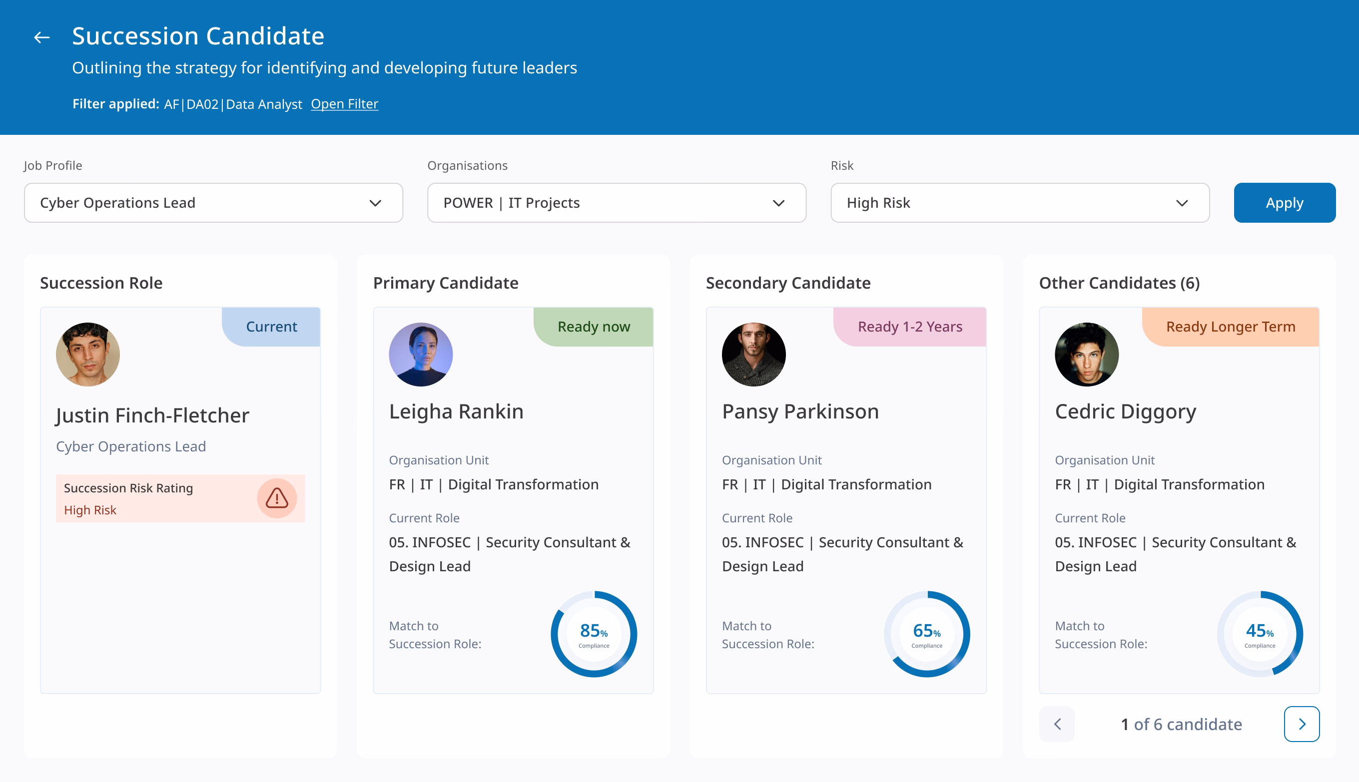 Succession planning screen comparing candidates for a role by readiness and match to the role.