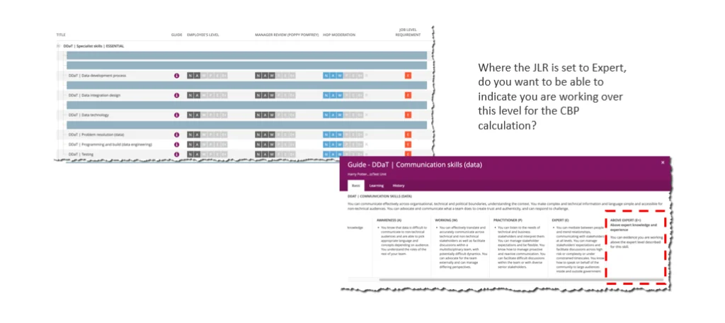 An assessment grid showing employee, manager, and moderated ratings against each skill, alongside a level guide describing awareness, working, practitioner, expert, and above-expert proficiency
