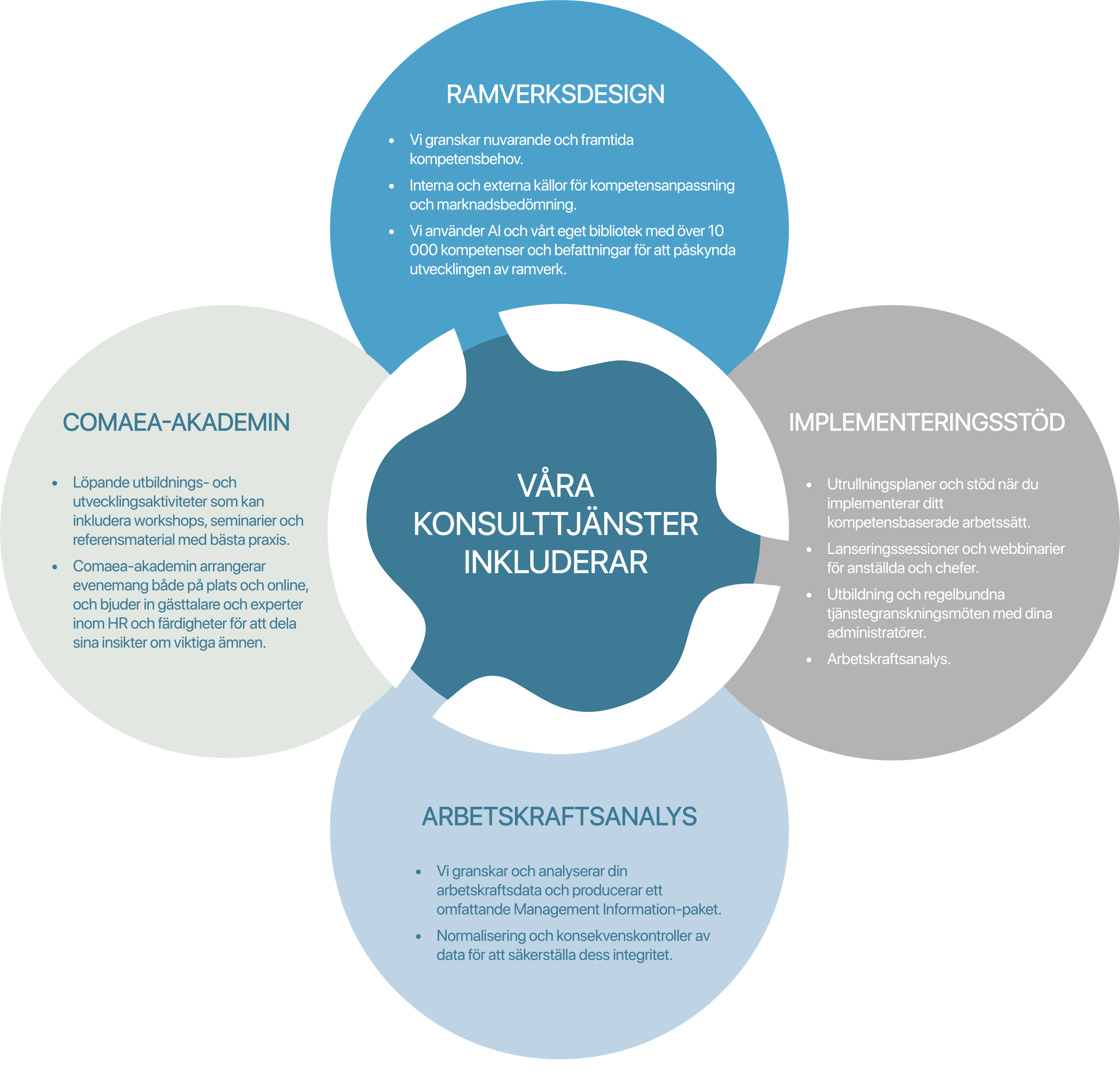 Comaea Infographic_SWEDISH resize