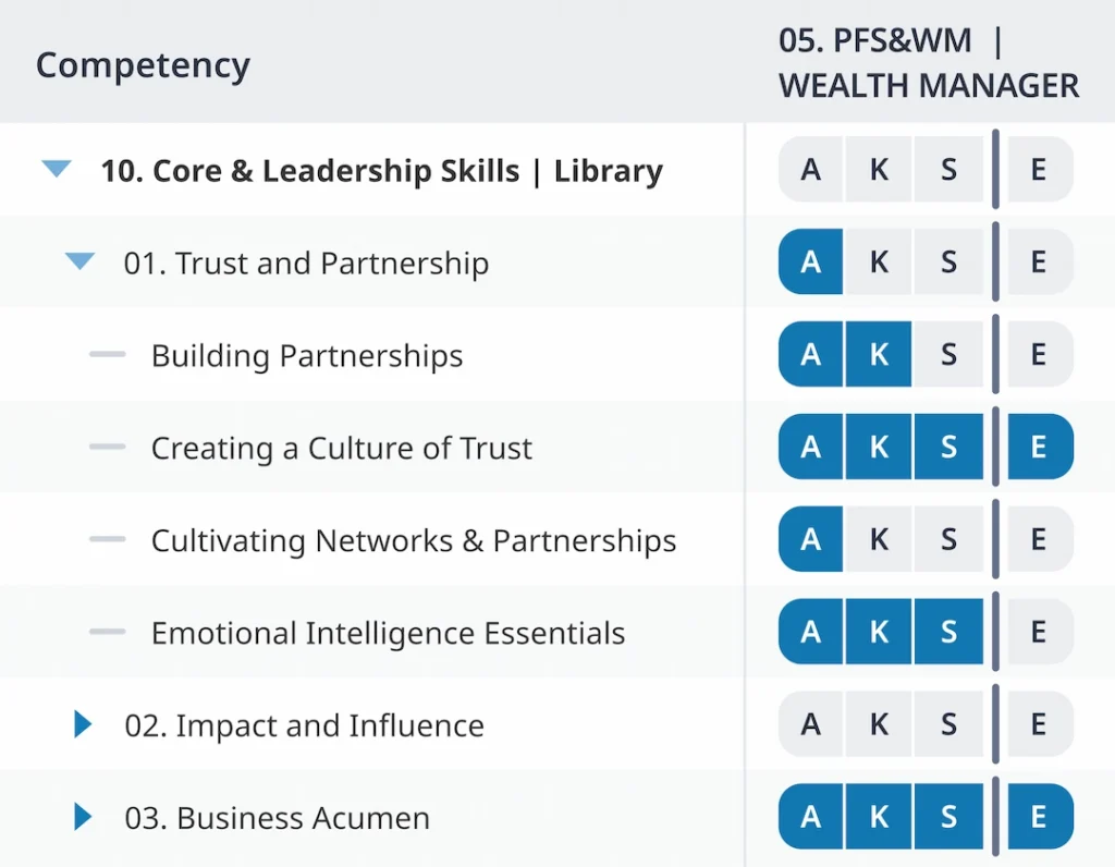 Competency matrix