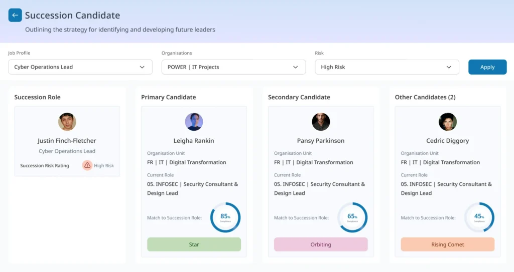 succession candidates screen
